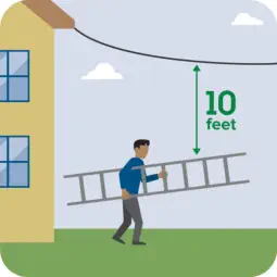 keep ladders away from overhead power lines